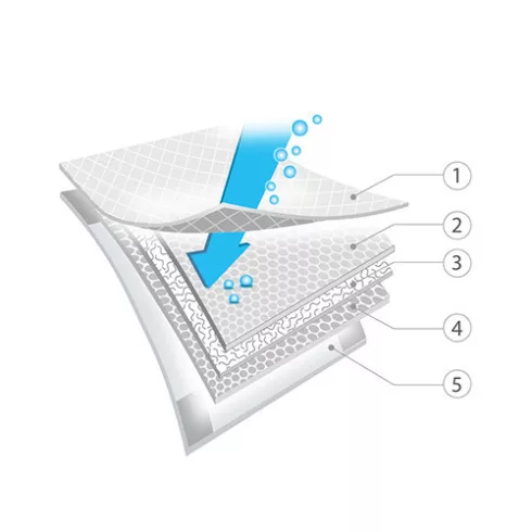 BabyOno pelenkázó alátét 40*90 cm - 10 db (+ 2 db gratis)